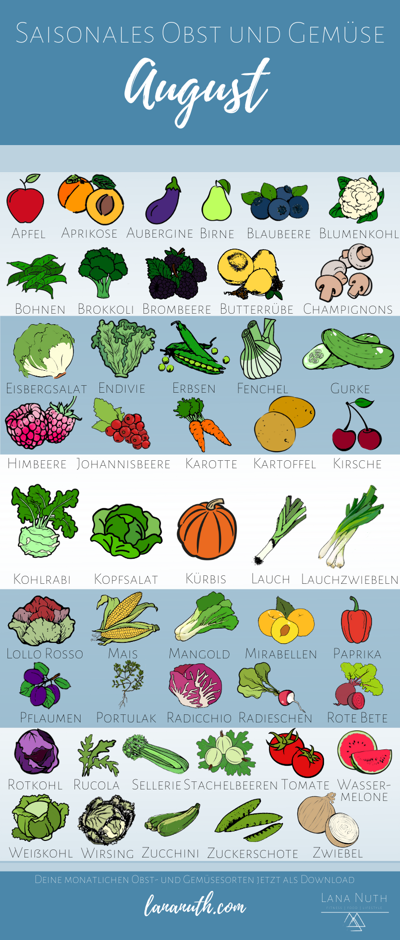 Saisonales Obst und Gemüse im August